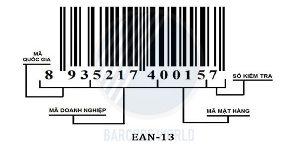 DANH SÁCH MÃ SỐ MÃ VẠCH CÁC QUỐC GIA TRÊN THẾ GIỚI